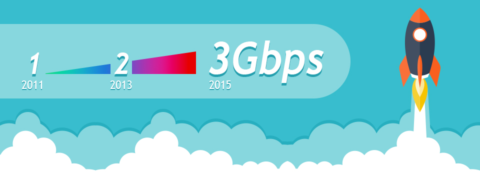 3gbpsslider 3gbpsslider